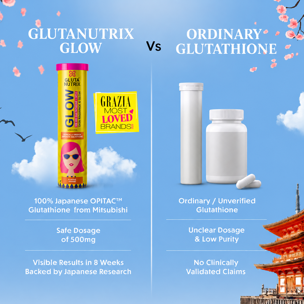Glow for Glowing & Brightening Skin Glutathione 30 Tablets