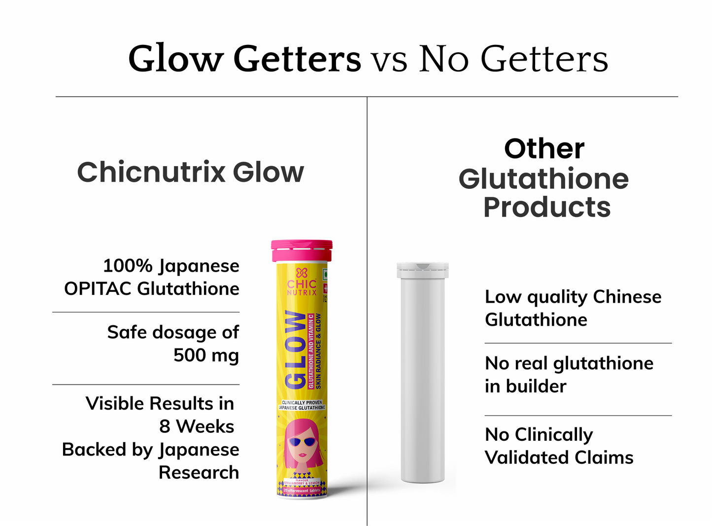 Glow for Glowing 30 Tablets  With Free Extra C